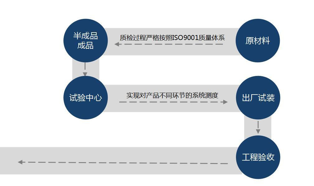 自動旋轉門