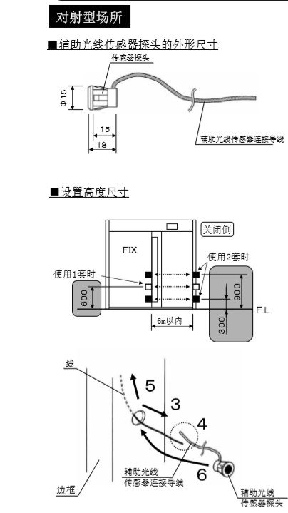 秋葵APP下载輔助光線傳感器安裝技術