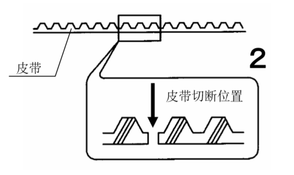 雙開秋葵APP下载皮帶切斷圖