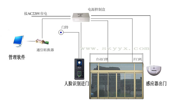 秋葵APP下载-係統連接示圖