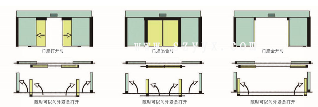 鬆下速開應急秋葵视频无限次数安卓下载-門體樣式（示圖）